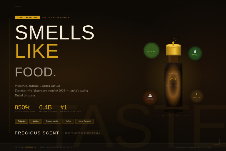 Perfume That Smells Like Food Is Taking Over Dubai — And It’s Genius